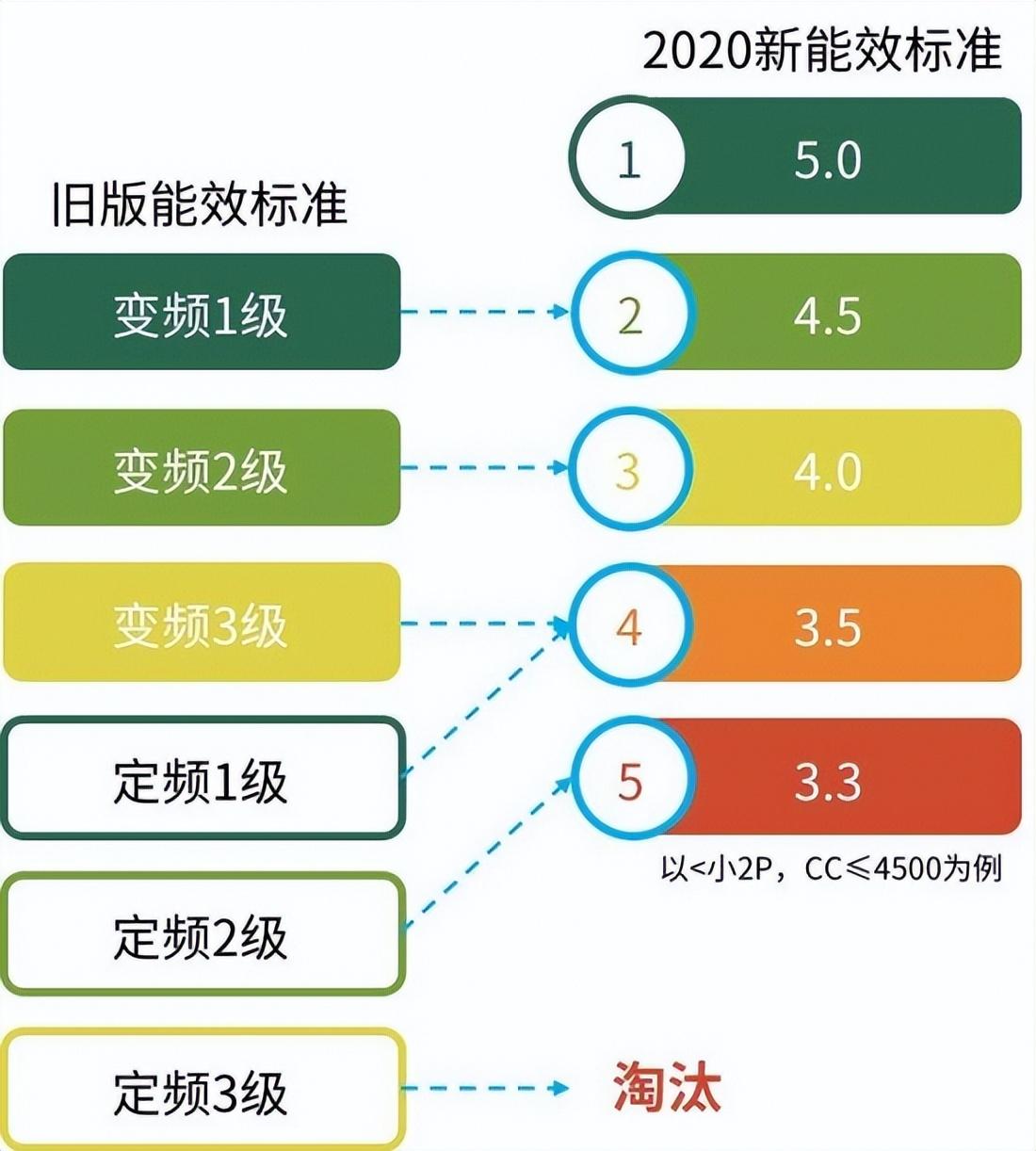 中国能效标识绿色代表什么意思-梦路生活号