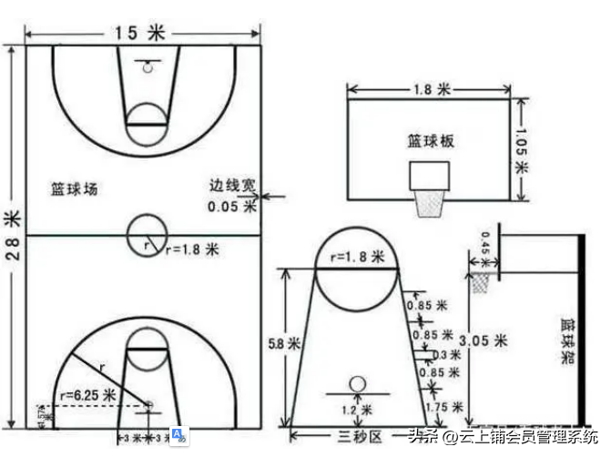标准篮球场多少平方米，标准篮球场尺寸平面图-梦路生活号