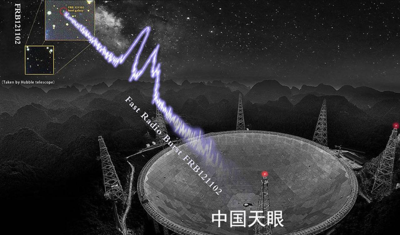 中国天眼被外星人警告是真的吗-梦路生活号
