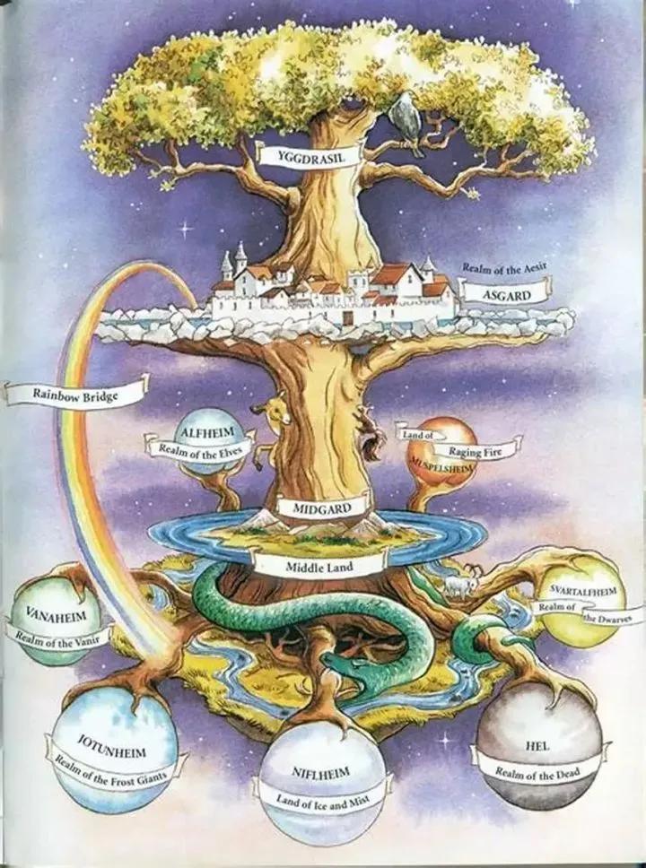 世界八大神话体系（世界神话体系大全介绍）-梦路生活号