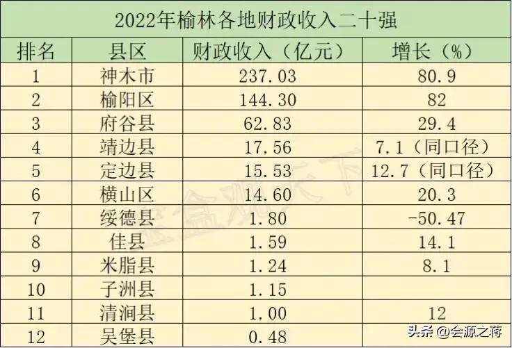 神木县为什么这么富（2023年百强县GDP排行榜）-梦路生活号