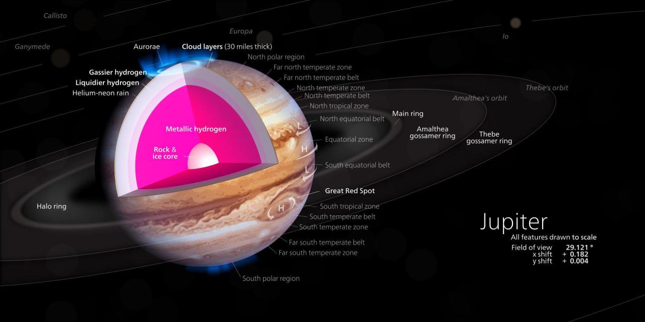 岁星指的是哪颗行星，木星纪年什么意思-梦路生活号