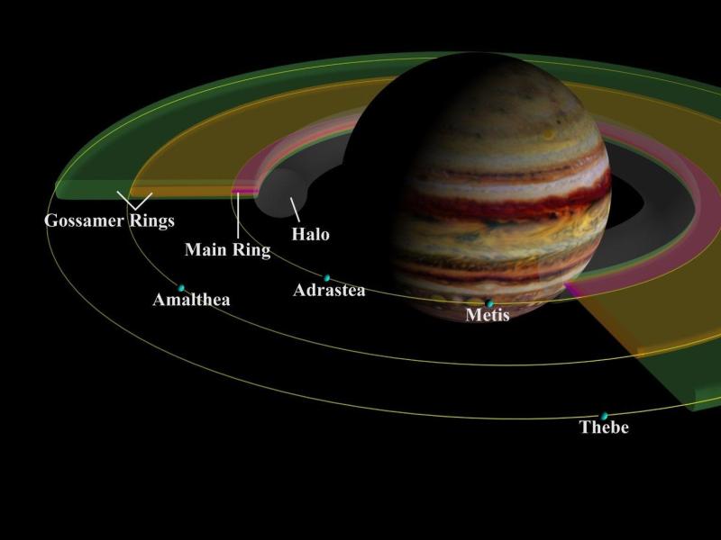 岁星指的是哪颗行星，木星纪年什么意思-梦路生活号